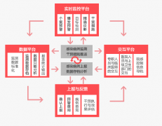 医院感染监控管理系统