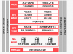 医院用血管理系统